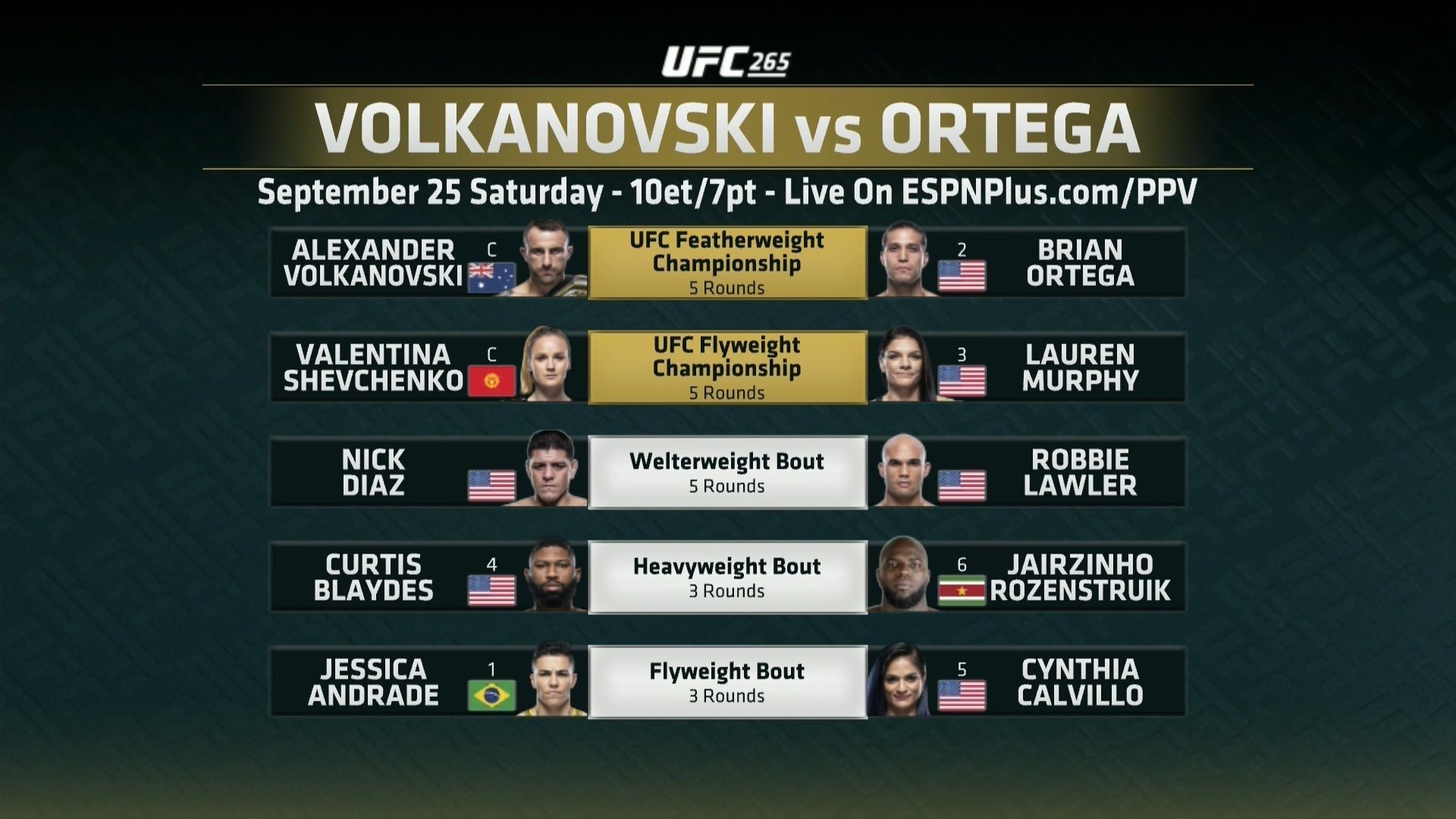 UFC 266: Volkanovski vs. Ortega Background
